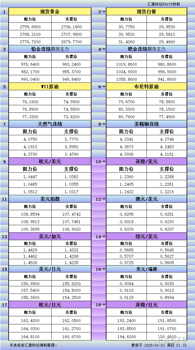 摩根士丹利：北美半导体库存回暖 看好英伟达(NVDA.US)、亚德诺(ADI.US)