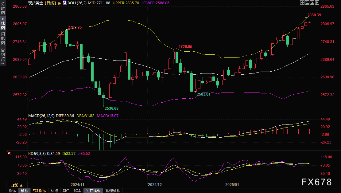 再鼎医药(ZLAB.US)盘前涨10%：瑞普替尼新适应症或纳入优先审评