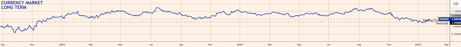 欧元兑瑞郎突破0.9400关口，当前交易价格为0.9400，日内上涨0.37%