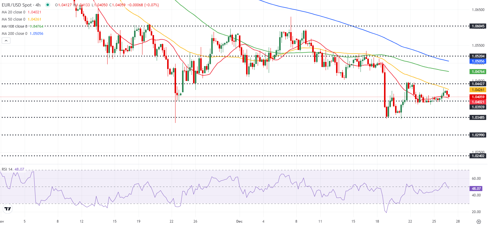 澳大利亚S&P/ASX200指数周二开盘下跌39.10点，跌幅0.47%，报8269.10点