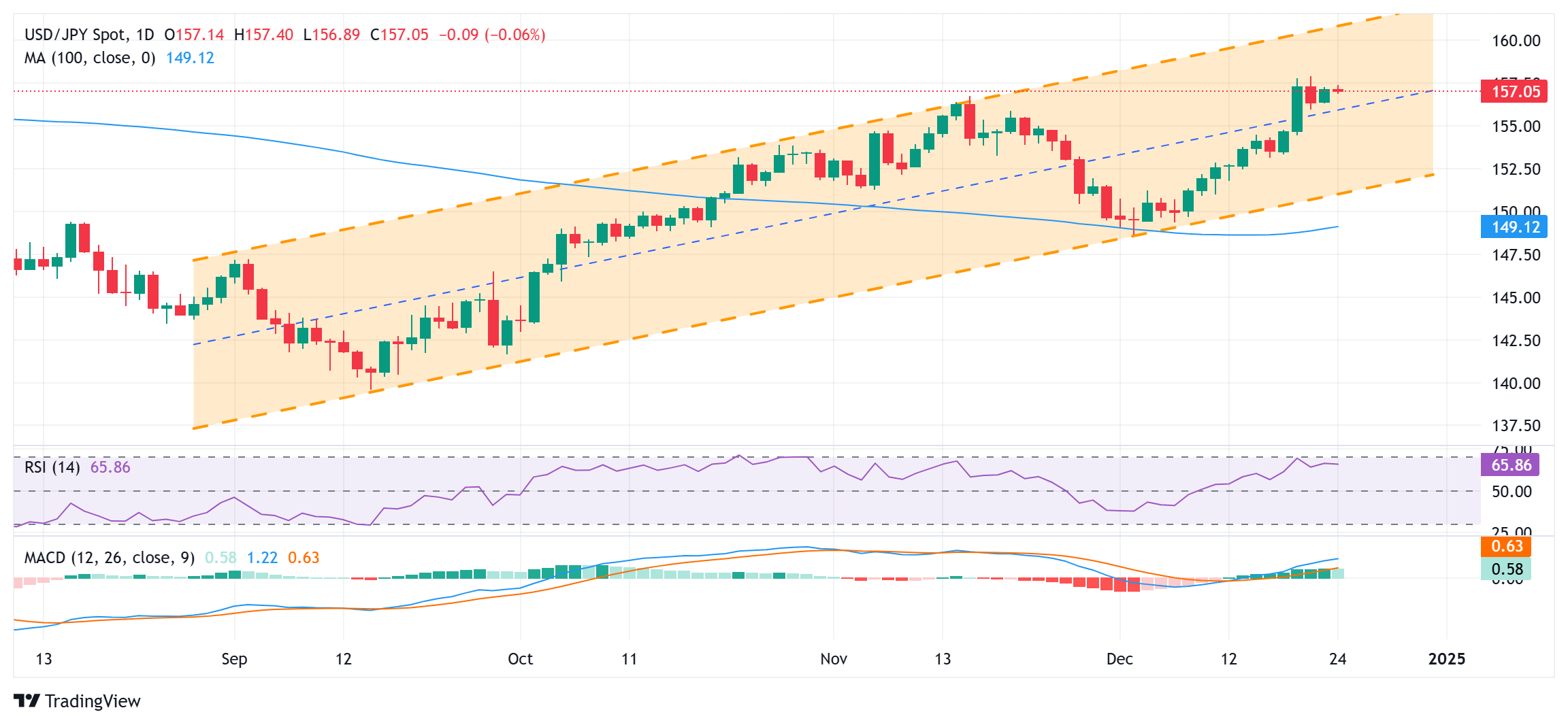 Australian Reserve Bank (RBA) Deputy Governor Andrew Hauser Warns of Potential Fall in Core Inflation