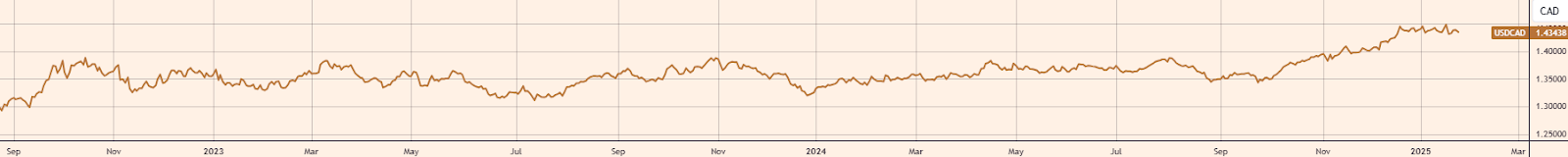 国家统计局：2月制造业PMI为50.2% 比上月上升1.1个百分点