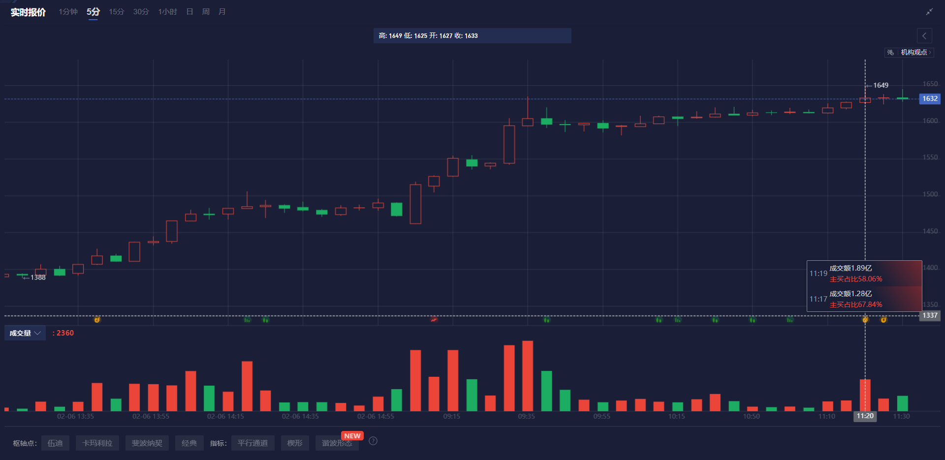 全年营收下滑也能成纳指避风港，迅雷(XNET.US)迎来破净股的春天