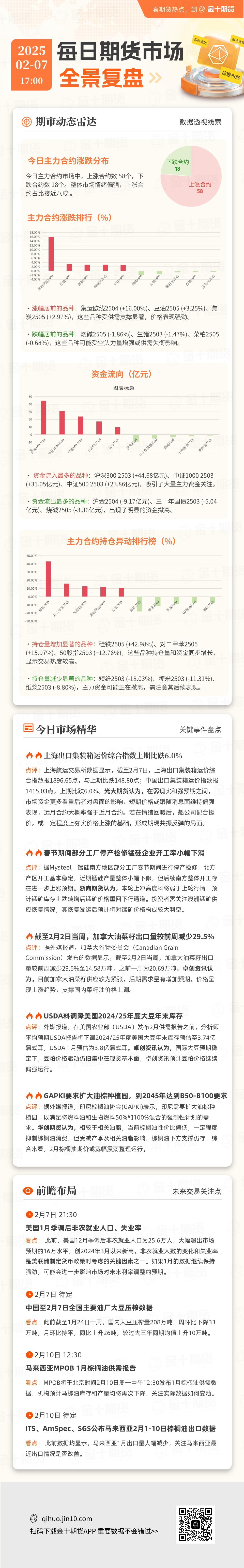 上证指数