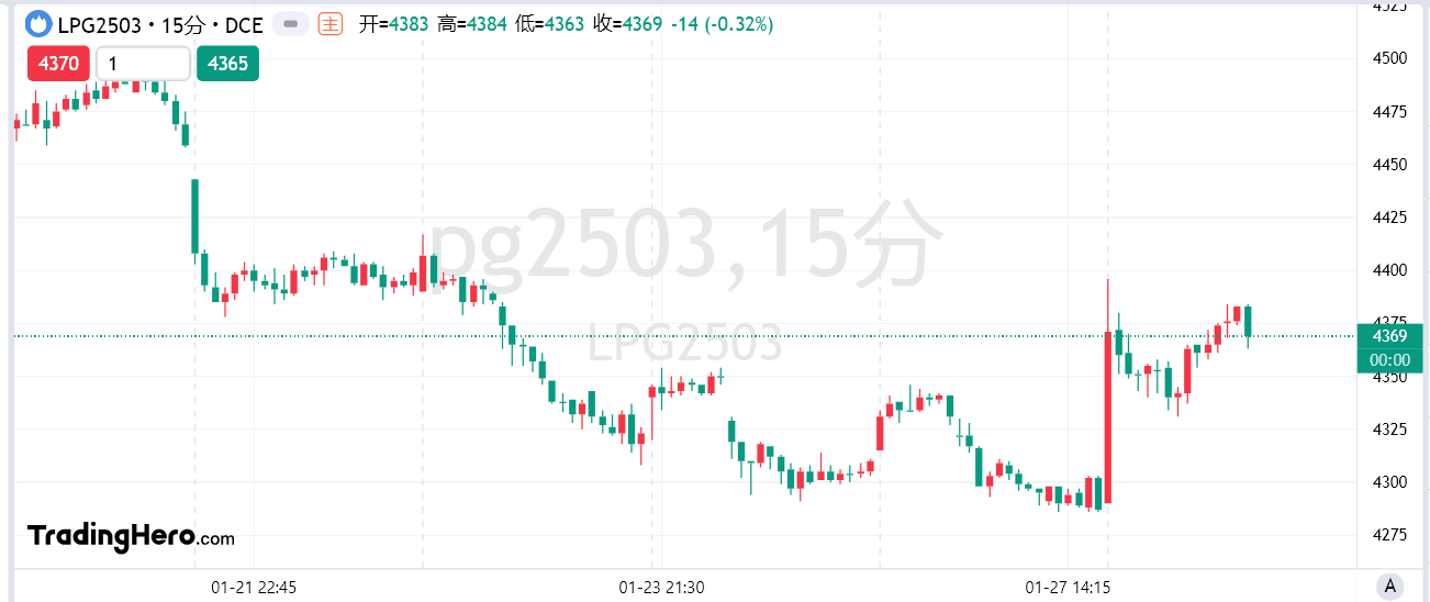 Nymex
