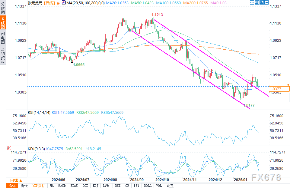 纽约商品交易所 4 月交割的西得州中质原油（WTI）期货价格收盘上涨 1.65 美元，涨幅达 2.16%，收于每桶 67.68 美元。