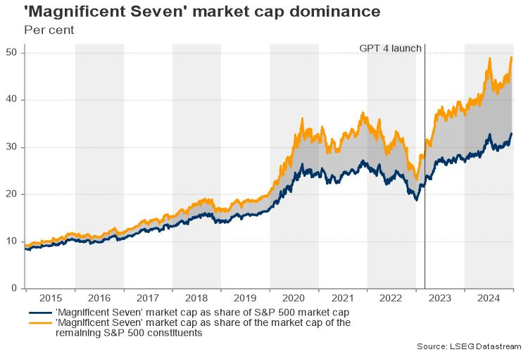 英伟达(NVDA.US)CEO黄仁勋：更快的芯片是降低AI成本最佳方式