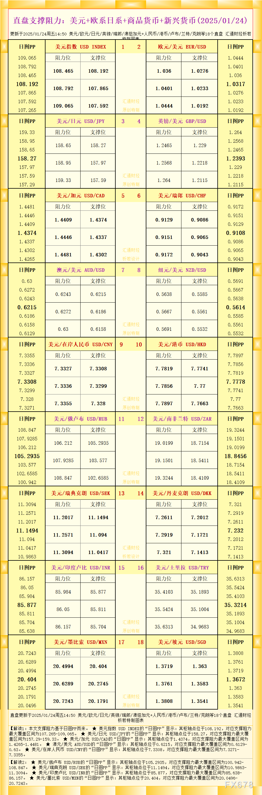 美股芯片股表现回暖，英特尔(INTC.O)上涨5%，英伟达(NVDA.O)上涨1.1%，Arm(ARM.O)上涨1.5%