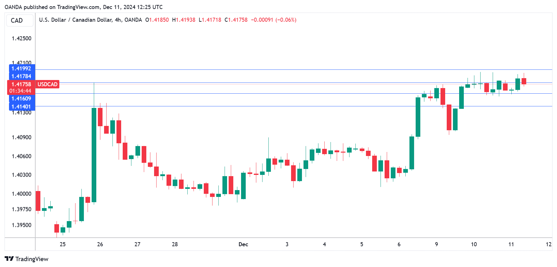 美股动态 | 亿咖通科技(ECX.US)股价上涨超7% 2024年出货量突破200万台创历史新纪录