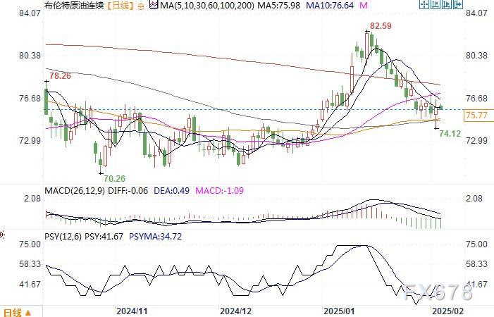 截至3月13日，SPDR黄金信托的黄金持有量上升至905.81吨，增幅达到0.80%