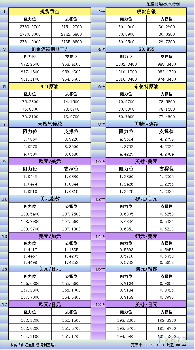 加拿大央行行长麦克勒姆：当前利率水平处于“中性区间”。