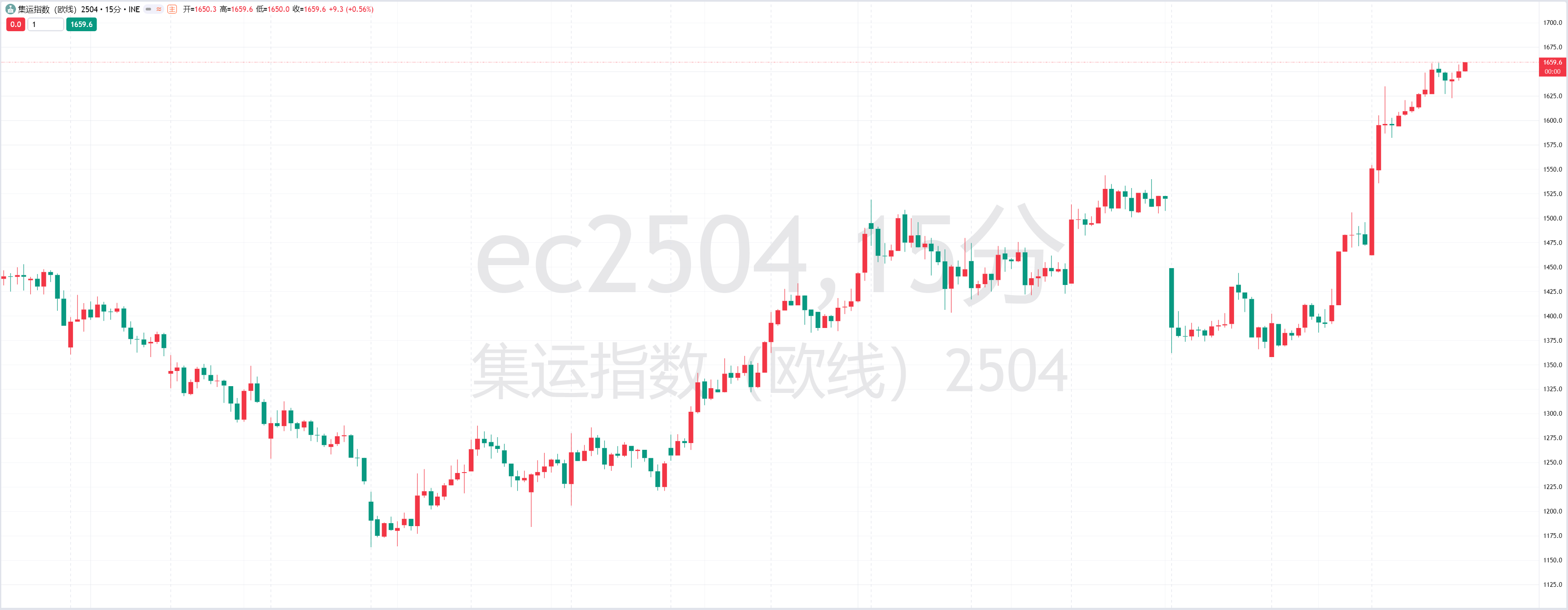 美元/日元表现稳定，但上涨潜力有限；