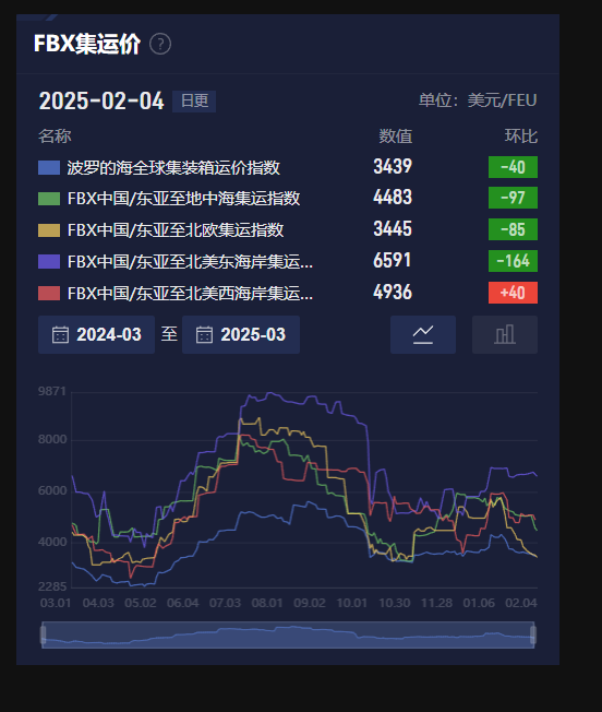 马来西亚棕榈油期货价格上涨 超3%