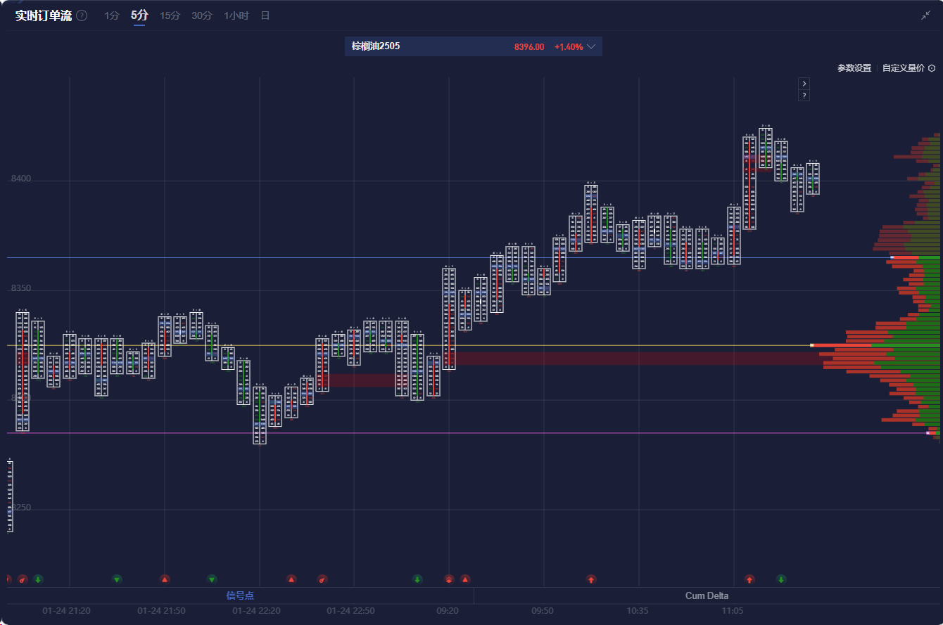 美股持续下跌 散户却仍在积极增持大型科技股及ETF