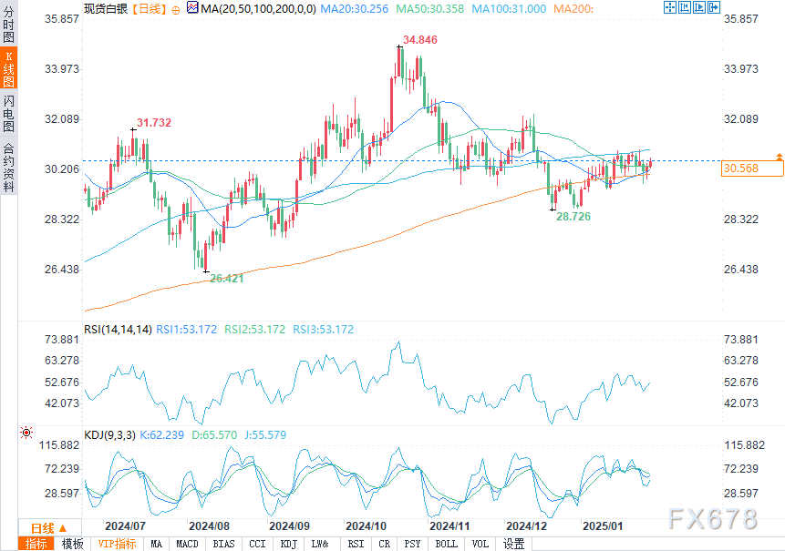 制裁与关税困扰决策 OPEC+犹豫4月增产