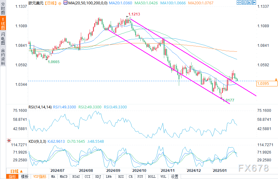 VIP Newsletter: Market Awaits Unemployment Claims Data