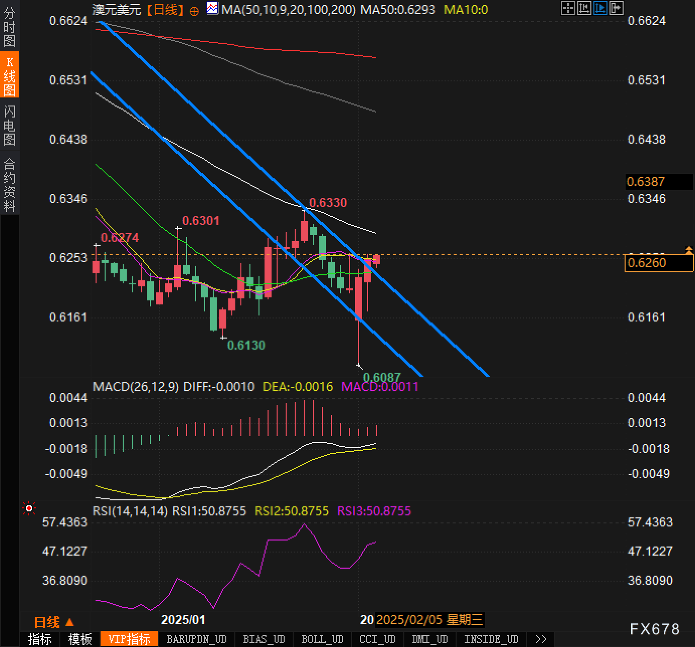 微软公司最新季度股息调整至每股 0.83 美元。