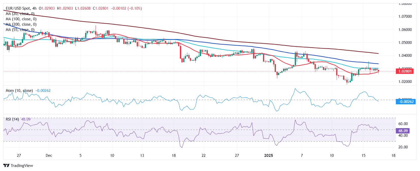 发展势头强劲！两家投行上调Coinbase(COIN.US)目标股价