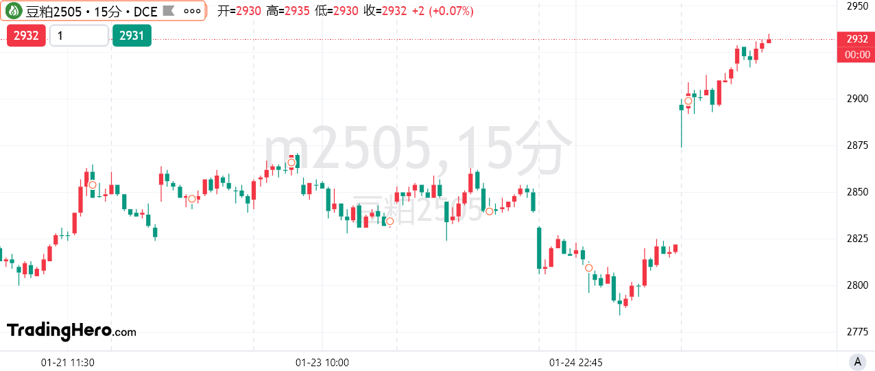 美元/加元重测1.44，加拿大提前大选或在4月