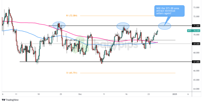 TrendForce集邦咨询：预计3月下旬电视面板与显示器面板价格将上涨 笔电面板价格保持稳定
