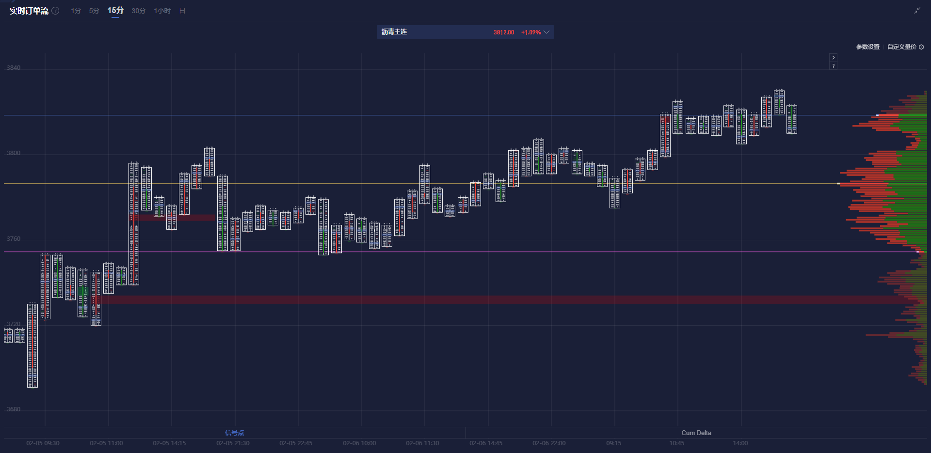 Nymex