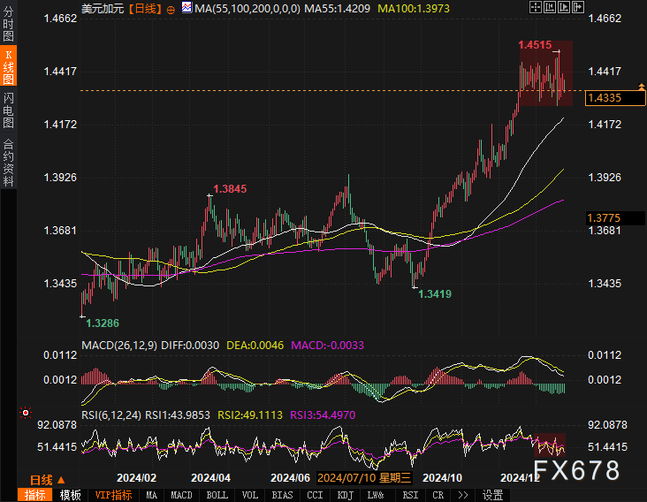 VIKING GLOBAL INVESTORS LP 增持 ALPHABET INC 股票至 370 万股。