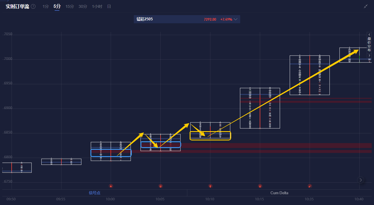 互联网金融龙头宣布分红计划！| 盘后公告精选