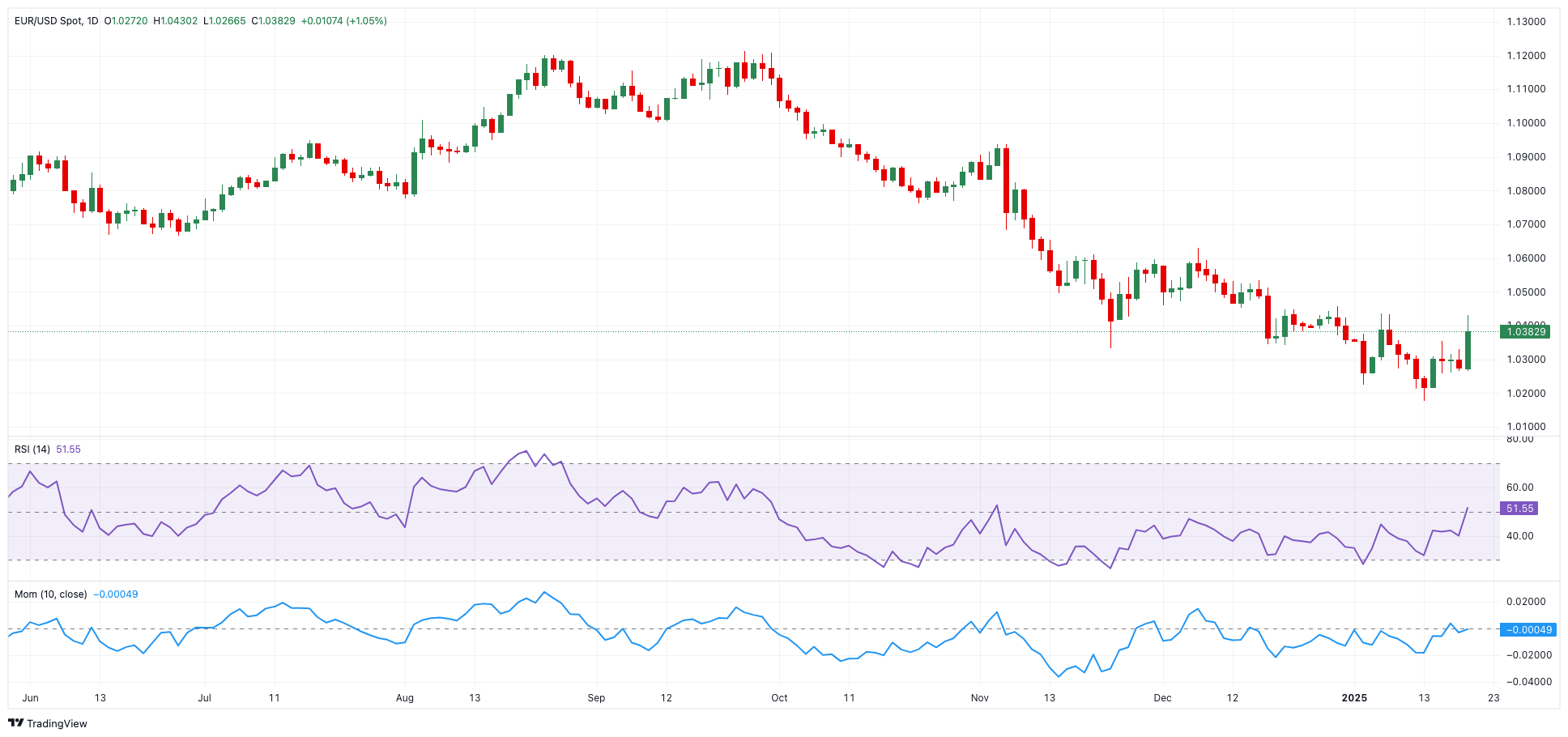 Palantir股价下跌11%
