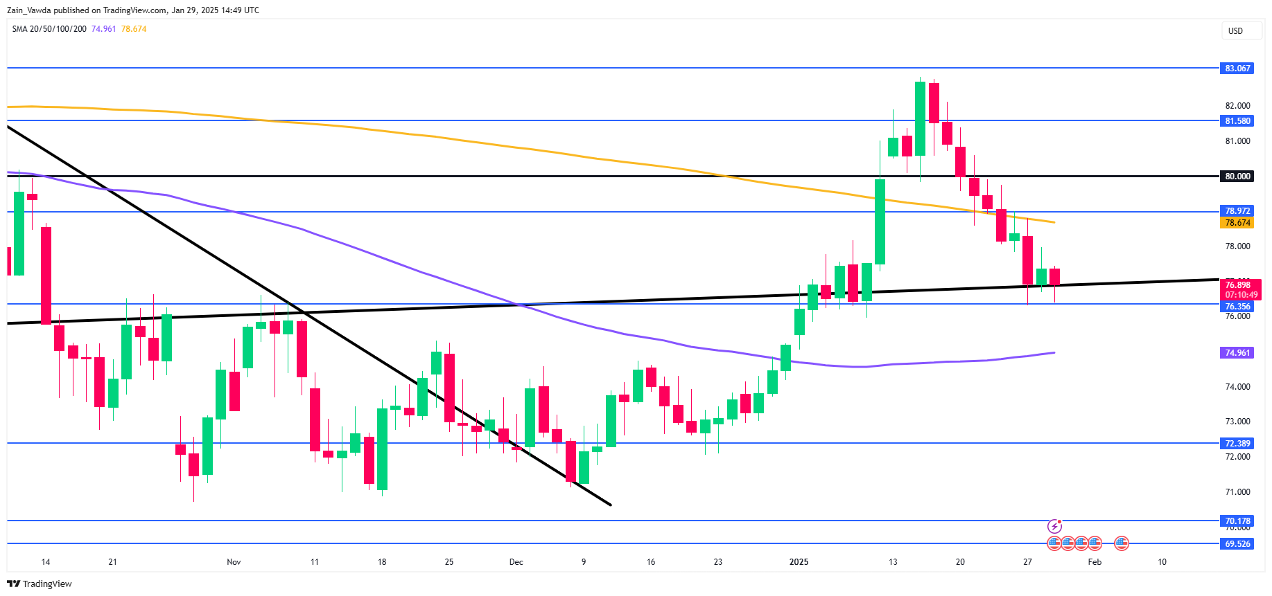 OPEC+产油国联盟面临是否如期在4月增产的挑战。由于美国对委内瑞拉、伊朗和俄罗斯的最新制裁，以及全球关税政策的不确定性，OPEC+成员国对全球石油供应的评估变得复杂。消息人士透露，联盟内对于是否实施增产计划存在意见分歧，最终决定可能推迟到2025年下半年。