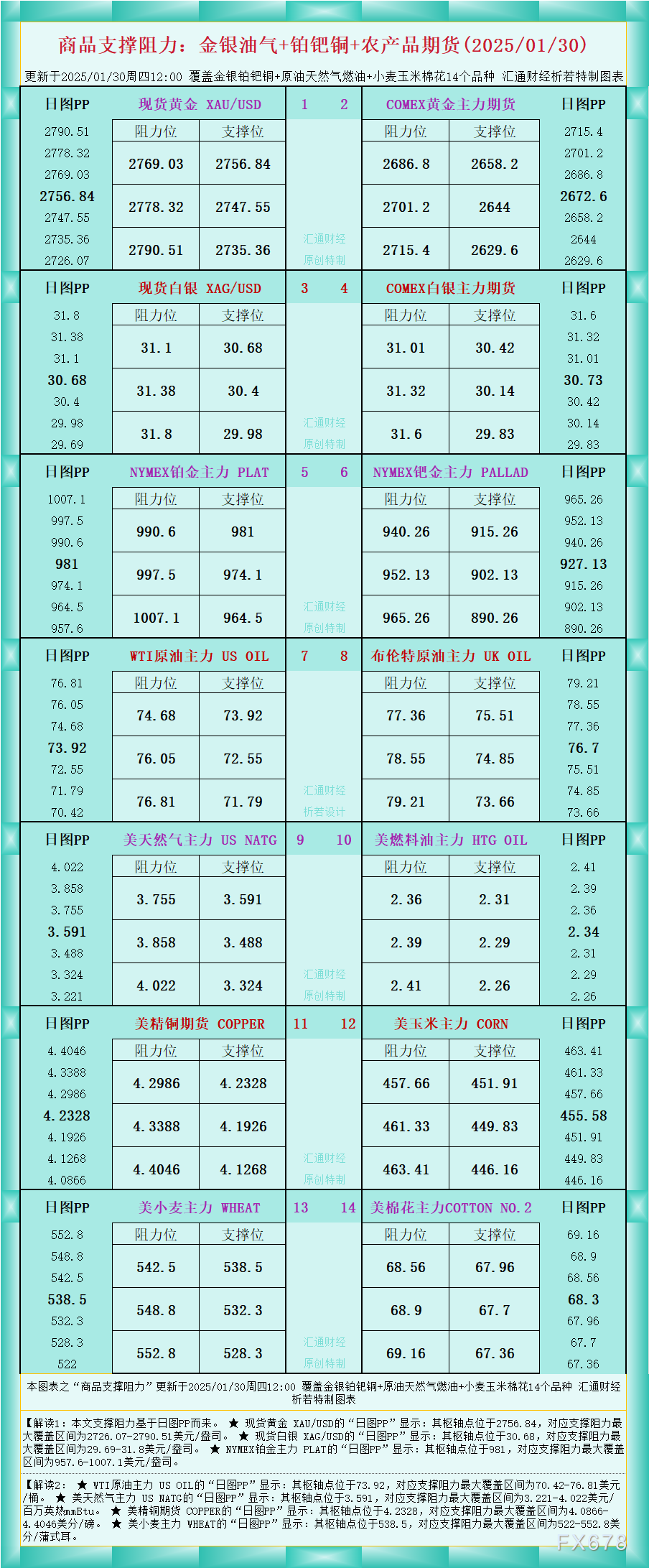 美国农业部报告显示，2021年1月份美国家禽屠宰量增加至 XXX 吨，较去年同期增长了 1.4%。