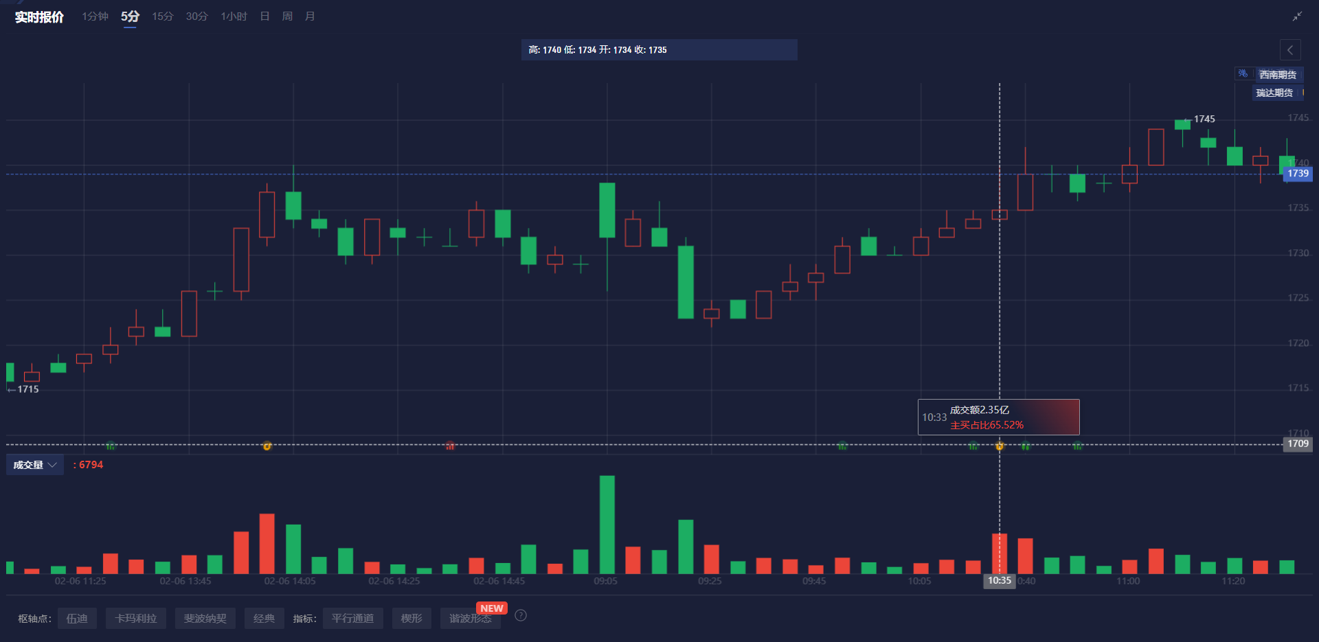 欧元兑美元（EUR/USD）面临多重挑战