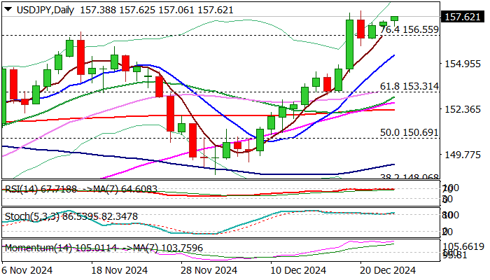 Metals Daily的首席执行官Ross Norman指出，尽管传统的黄金价格推动因素缺失，金价依然在上升。不透明的买盘对价格的免疫性表明，金价可能会迅速再度上涨。他强调，黄金的传统相关性和指标已无法合理解释当前的涨幅。Norman提出三种可能的解释，许多分析师更倾向于第三种，认为“一个不明的大型参与者正在推动金价的上涨。”