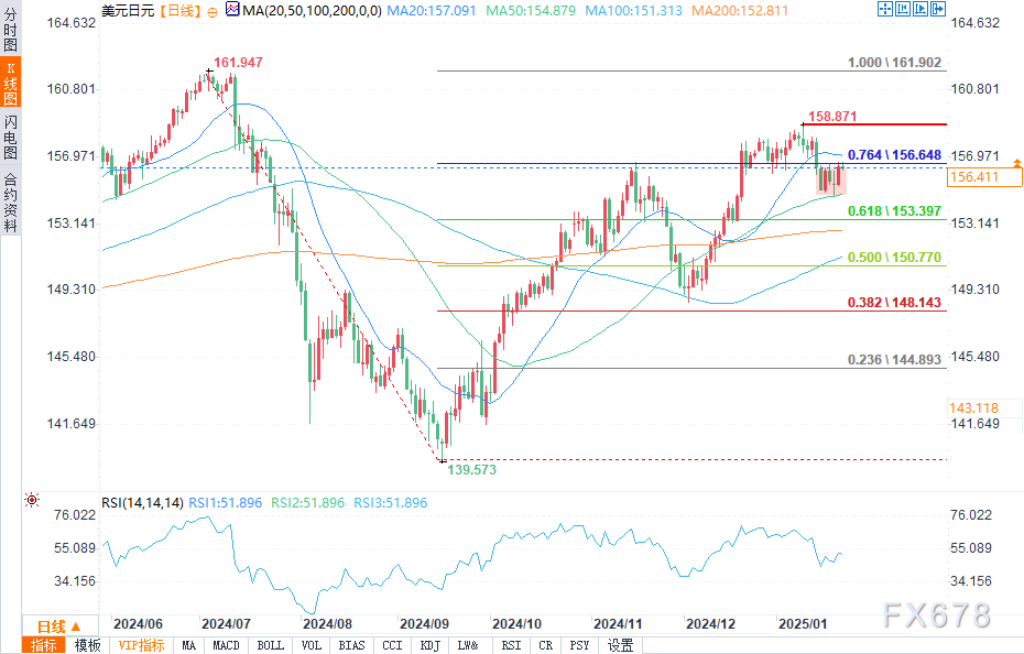 澳大利亚S&P/ASX200指数在周一的交易中下跌56.80点，跌幅为0.68%，最终收于8239.40点