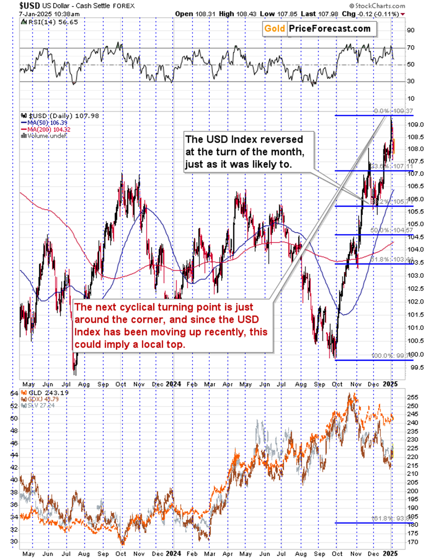 Nymex