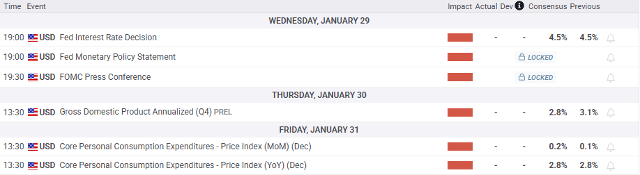日本2月份核心CPI年增率为3.0%，连续第35个月超出日本央行2%的目标，表明物价压力持续加剧。剔除燃料影响的指数达到了近一年以来的最快增速，食品和能源价格的上涨进一步加重了民众的生活负担。央行行长警告称，食品价格和薪资的增长可能会提升潜在通胀水平，市场因此预期5月或7月加息的可能性上升。