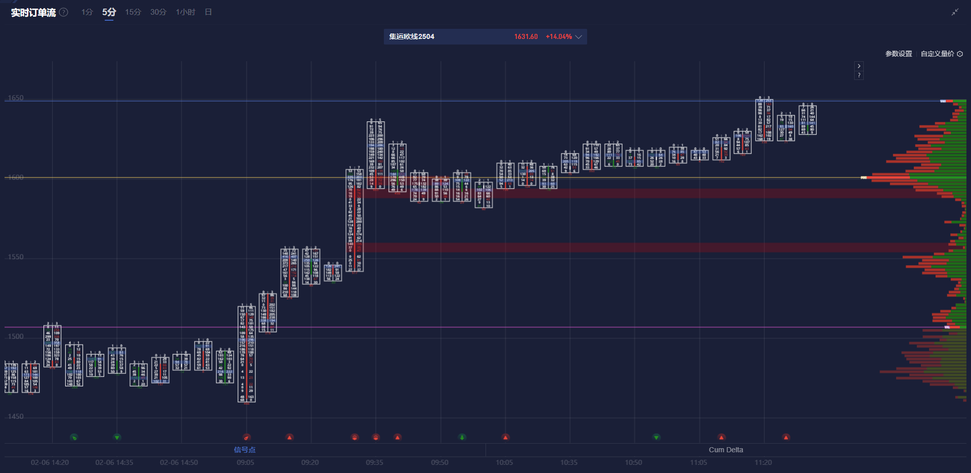 周一（2月24日），澳元兑美元（AUD/USD）的交易出现了先涨后跌的情况。目前的价格为0.6364，较前日增长了0.14%。不过，从整体趋势来看，市场的风险偏好已明显下降，澳元在经历短暂的反弹后，面临更大的下行风险。