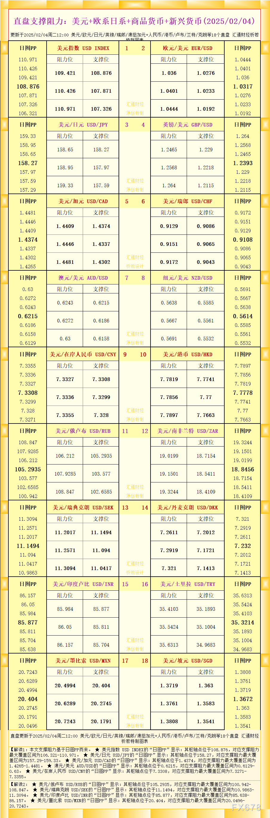 美联储博斯蒂克：特朗普行政命令对金融监管造成影响