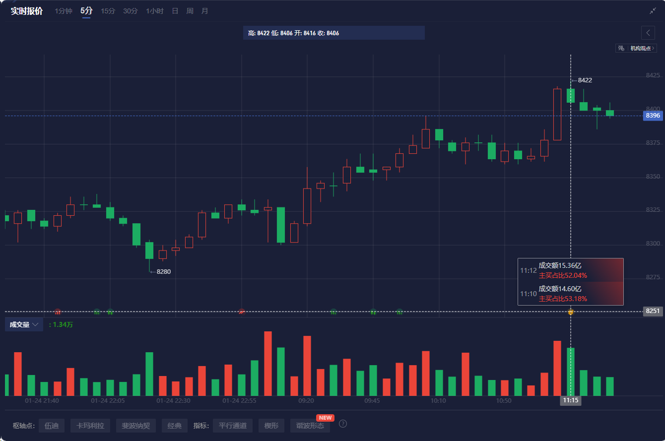 礼来(LLY.US)推出Mounjaro减肥药于印度 诺和诺德(NVO.US)反应背跌