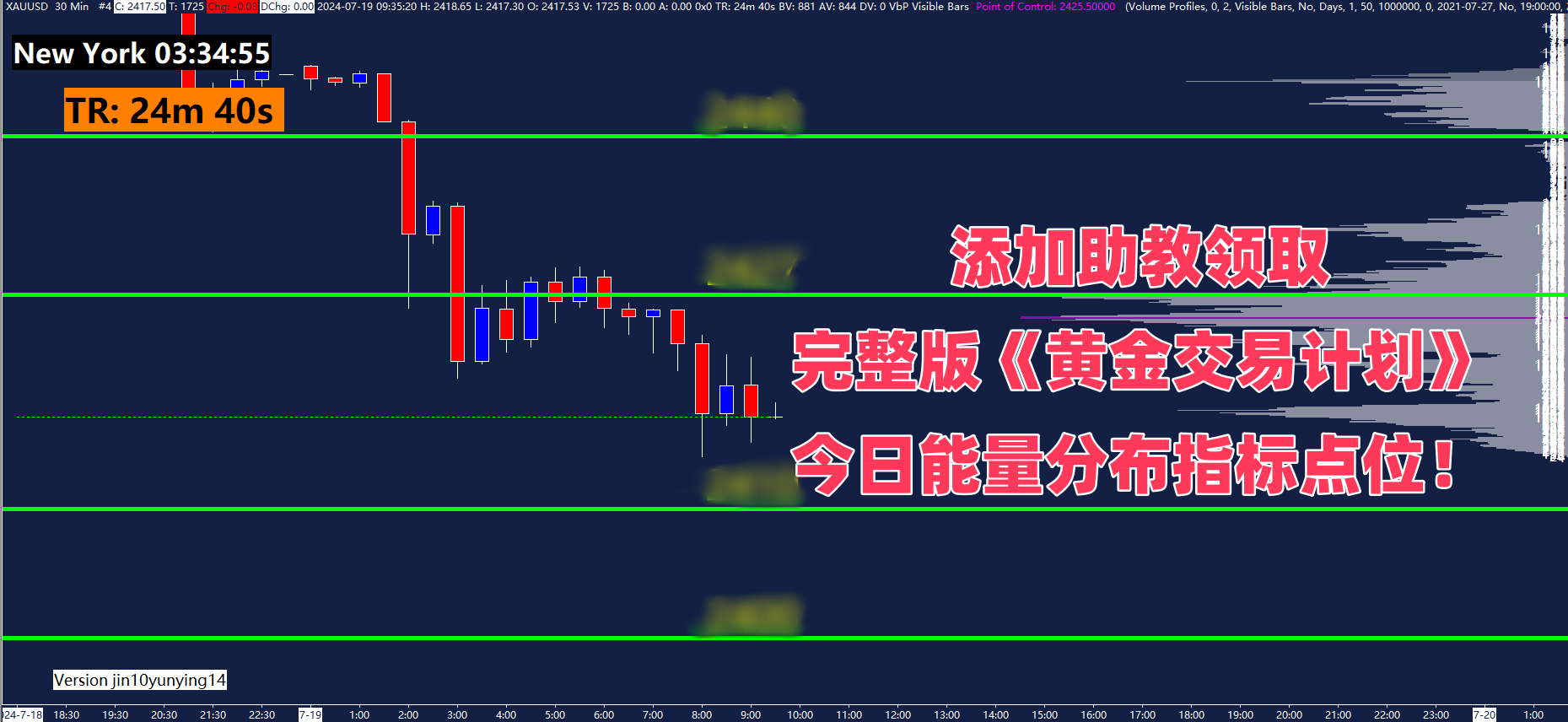Nymex