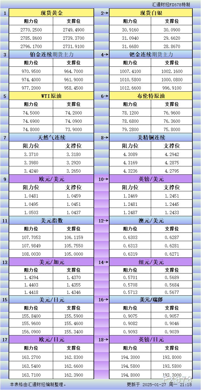 金融市场午后走势稳中有升