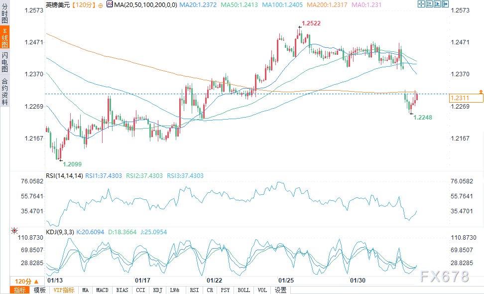 周一（2月17日），纽元兑美元（NZD/USD）短期反弹 0.58 挑战关口 <br>