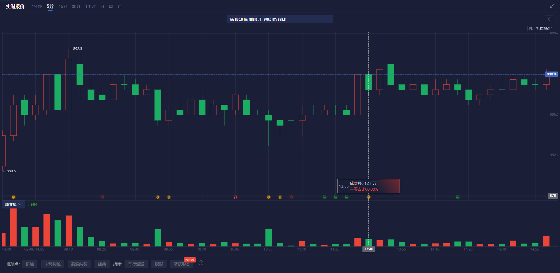 美银：全球基金对港股信心大增 近两成受访者预计恒指今年全球表现最佳