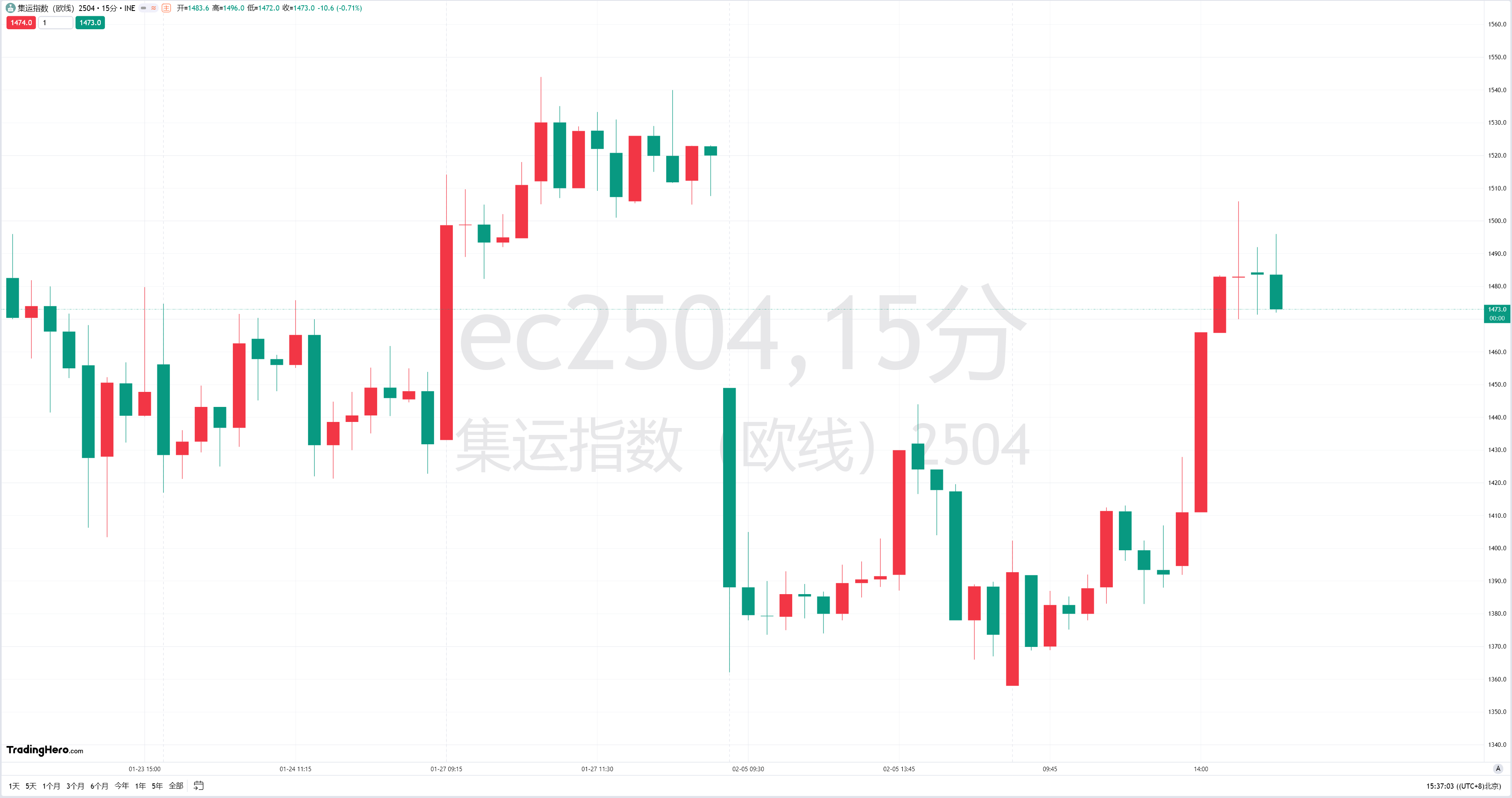 花旗：模拟芯片市场复苏在望 首选德州仪器(TXN.US)