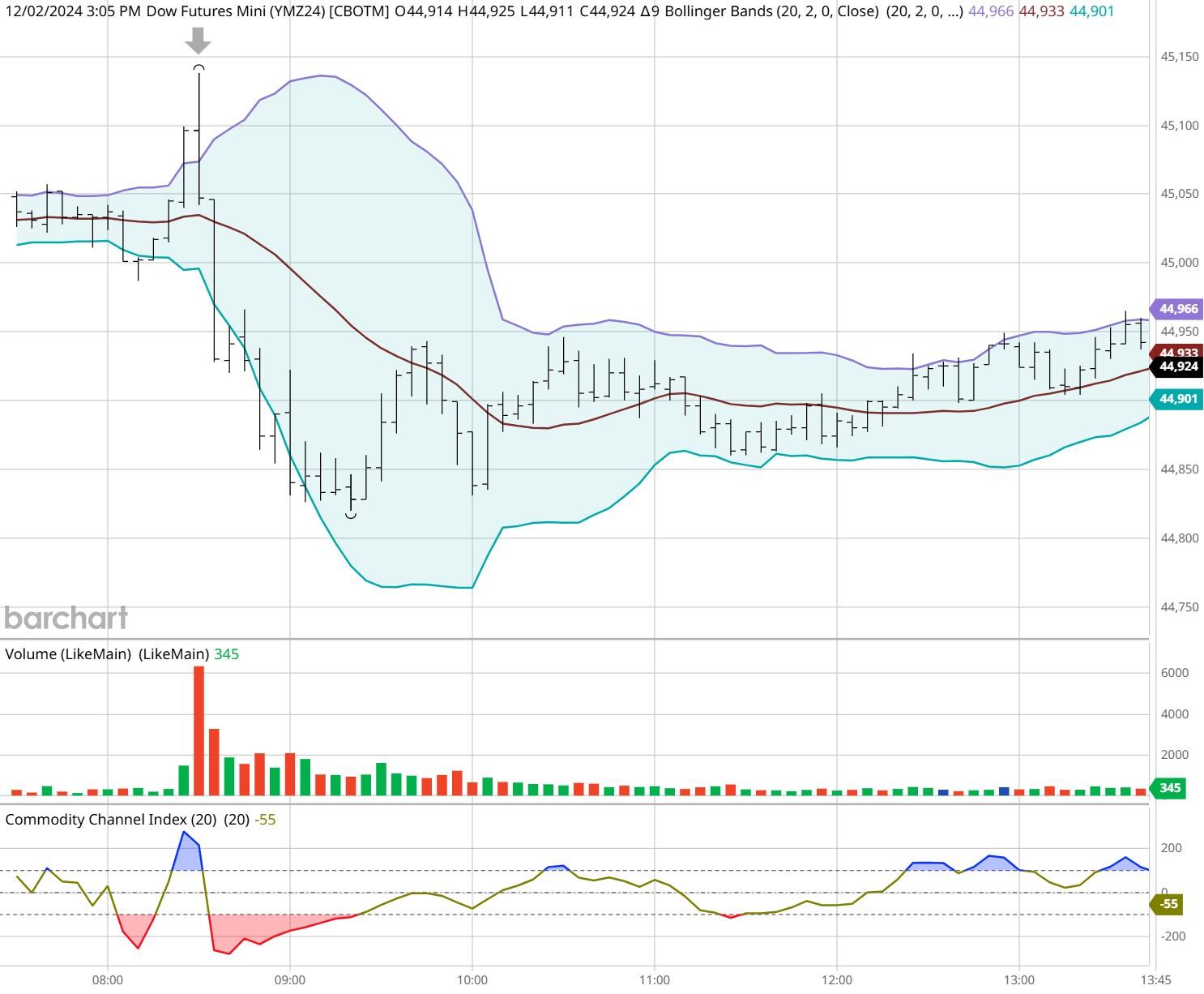 周五（3月21日），澳元兑美元（AUD/USD）继续保持弱势，盘中价格在0.6280至0.6300之间波动，距离周内低点0.6270非常接近。目前市场情绪受到美联储政策预期和澳大利亚经济数据不佳的双重影响，同时中美贸易谈判的进展也可能产生影响，导致澳元短期内出现多空胶着局面。然而，技术分析显示空头仍然掌控市场。